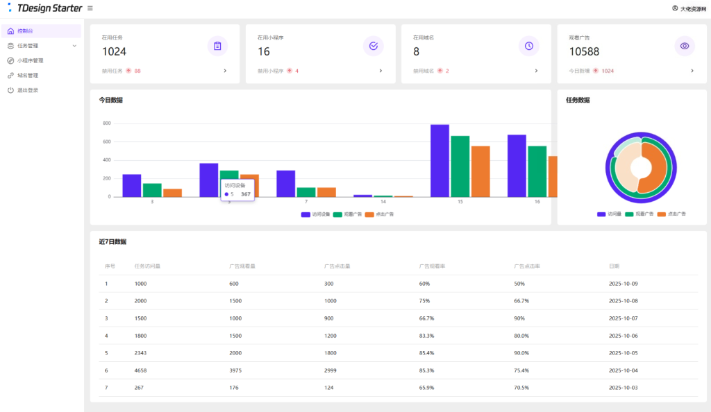 图片[2]-全新流量广告变现系统源码 任务管理系统 开源 - 大佬星球-大佬星球